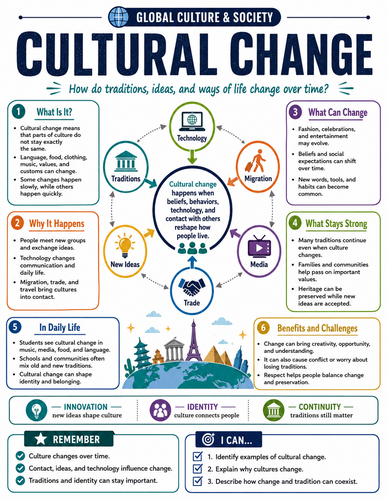 Cultural Change I Global Society I Infographic