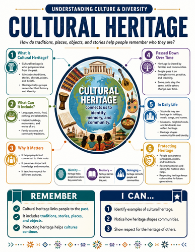 Cultural Heritage I Global Society I Infographic