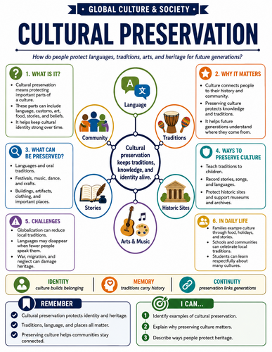 Cultural Preservation I Global Society I Infographic