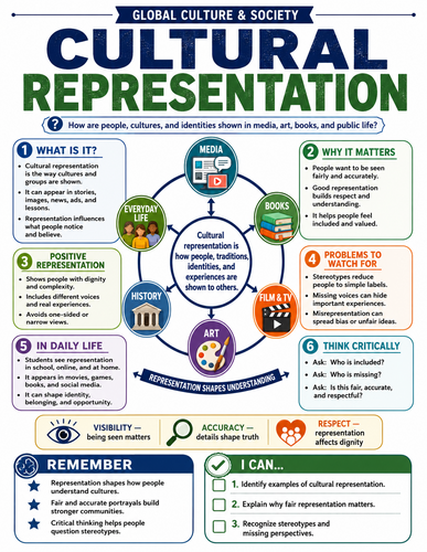 Cultural Representation I Global Society I Infographic