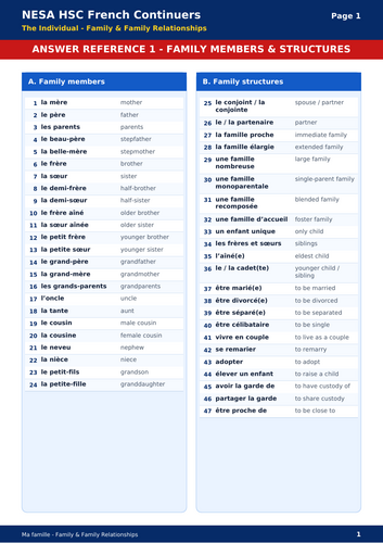 NESA HSC French Continuers | Ma famille – Family & Family Relationships | Vocabulary Workbook + Answ