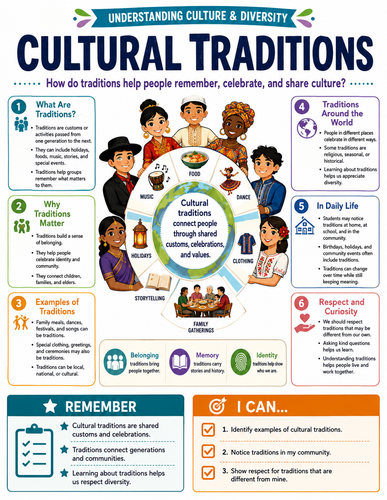 Cultural Traditions I Global Society I Infographic