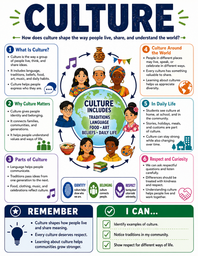 Culture I Global Society I Infographic