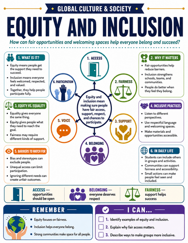 Equity and Inclusion I Global Society I Infographic