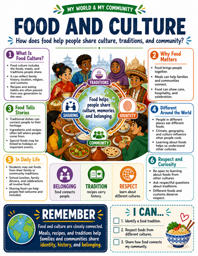 Food and Culture I Global Society I Infographic