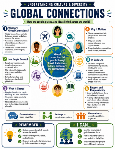 Global Connections I Global Society I Infographic