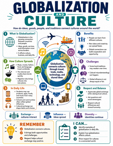 Globalization and Culture I Global Society I Infographic