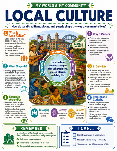 Local Culture I Global Society I Infographic