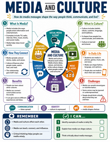 Media and Culture I Global Society I Infographic