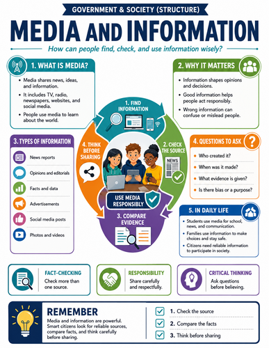 Media and Information I Global Society I Infographic