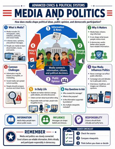 Media and Politics I Global Society I Infographic