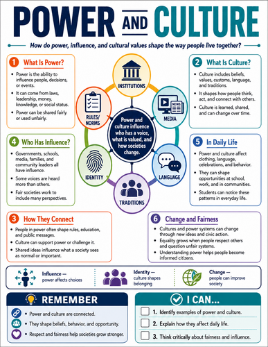 Power and Culture I Global Society I Infographic