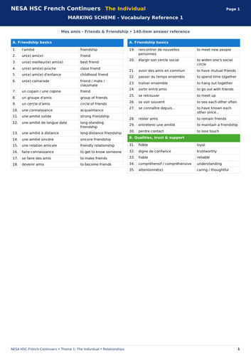 NESA HSC French Continuers | Mes amis – Friends & Friendship | Vocabulary Workbook + Answers
