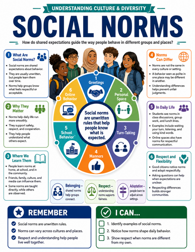 Social Norms I Global Society I Infographic