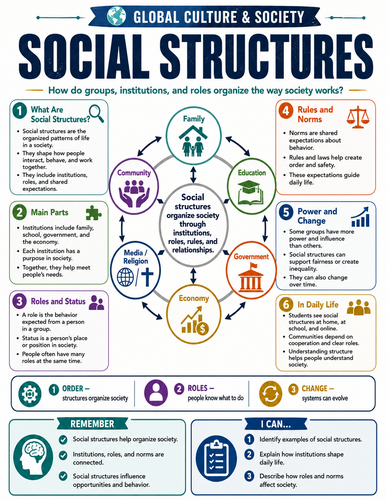 Social Structures I Global Society I Infographic