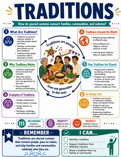 Traditions I Global Society I Infographic