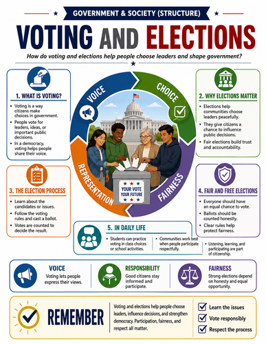 Voting and Elections I Global Society I Infographic