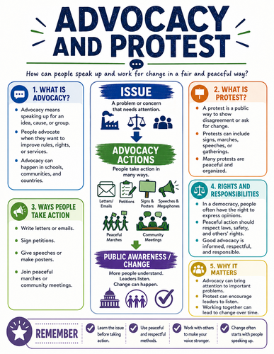 Advocacy and Protest I Infographic
