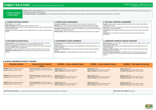 Primary Subject Leader: Subject on a Page – Annual Leadership & Improvement Record