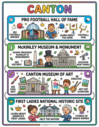 Canton I USA I Educational Infographic