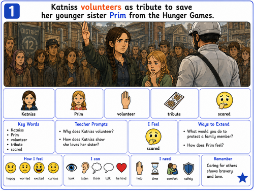 Hunger Games sen dual coded DRFAT
