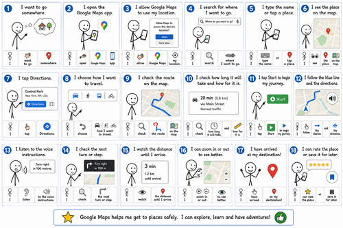 Social story - google maps