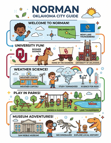 Norman I USA I Educational Infographic