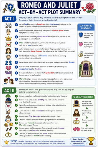 FREE GCSE English Romeo and Juliet Resource | SEN-Friendly | Edexcel English Literature Revision