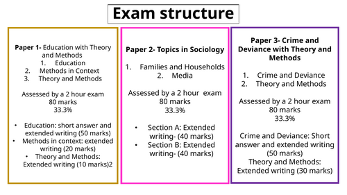 Crime and Deviance: Topic 1- Functionalist view