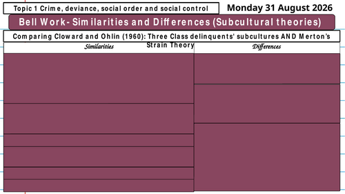 Crime and Deviance: Topic 1 Interactionist View