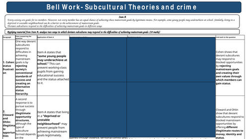 Crime and Deviance: Topic 1-  Marxism