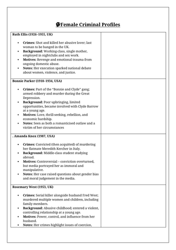 Crime and Deviance- Topic 2: Gender and Crime