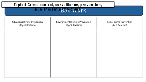Crime and Deviance Topic 4- Surveillance