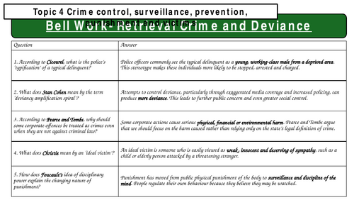 Crime and Deviance Topic 4- Punishment