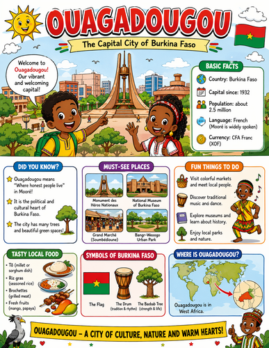 Ouagadougou I Geography I Educational Infographic