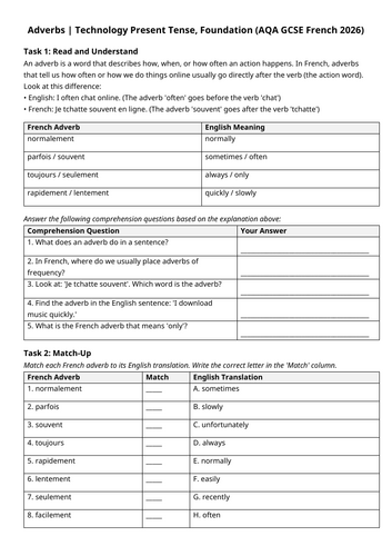 AQA GCSE 2026: Adverbs | Technology (French Foundation)
