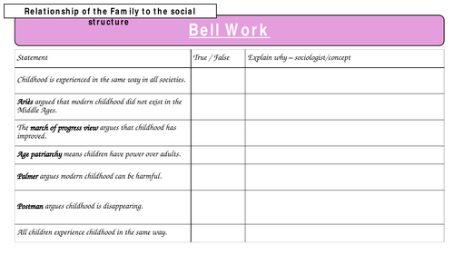 A Level Sociology- Families and Household: Theories