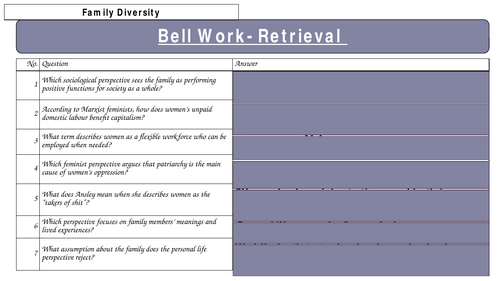 A Level Sociology- Families and Household: Family Diversity