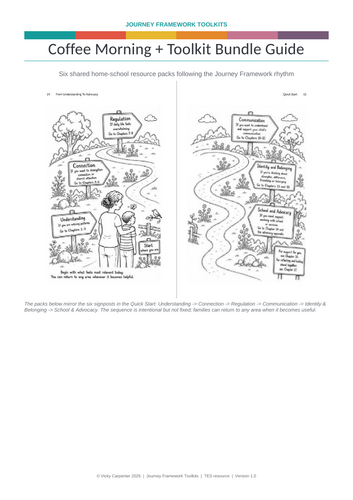Autism Sensory Toolkit - Sensory Profile, Checklist & Practical Support for the Home School Bridge