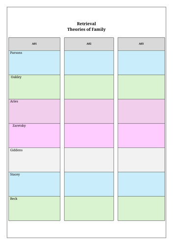 A Level Sociology- Families and Household: Changing Family Patterns