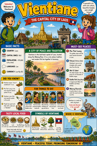 Vientiane I Geography I Educational Infographic