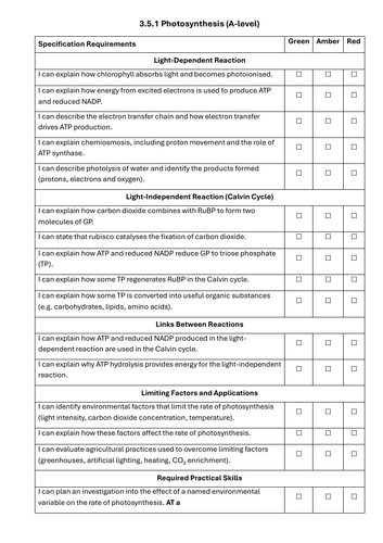 AQA A Level Biology PLC (Personal Learning Checklist) Folder Dividers