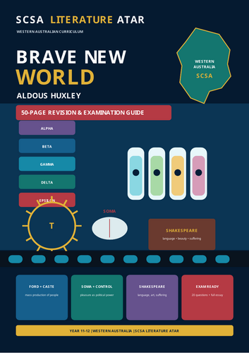 SCSA Literature ATAR | Brave New World | 60-Page Revision Guide + Answers