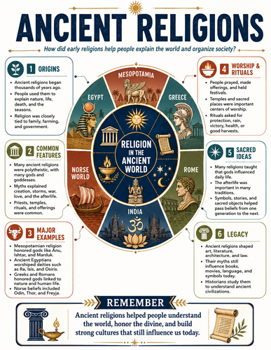 Ancient Religions I Religion I Infographic