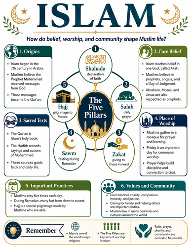 Islam I Religion I Infographic