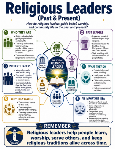 Religious Leaders I Religion I Infographic