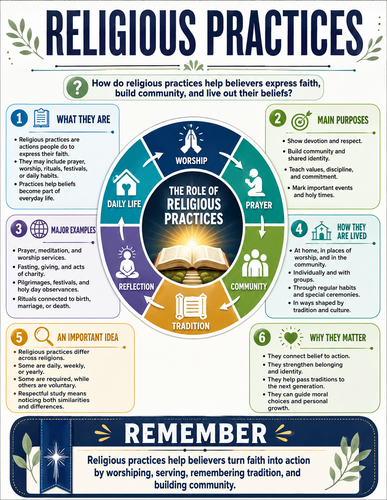 Religious Practices I Religion I Infographic