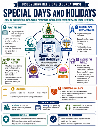 Special Days and Holidays I Religion I Infographic