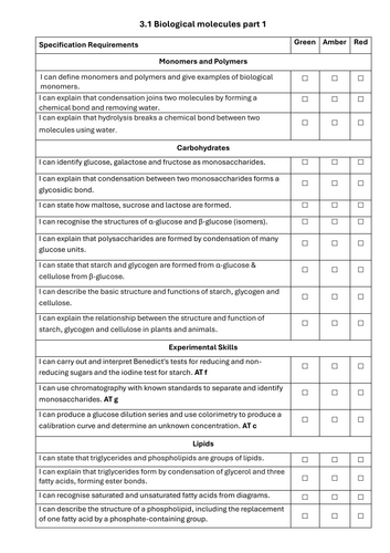 Year 12 AQA AS Biology PLC