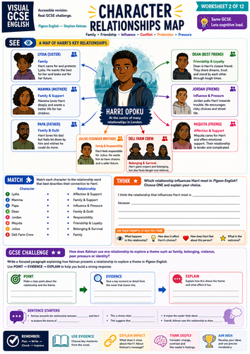 Pigeon English by Stephen Kelman | SEND Visual Revision Worksheets, Differentiated Character & Plot